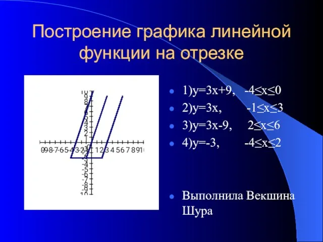 Построение графика линейной функции на отрезке 1)у=3х+9, -4≤x≤0 2)у=3х, -1≤x≤3 3)у=3х-9, 2≤x≤6