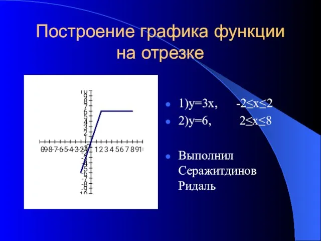 Построение графика функции на отрезке 1)у=3х, -2≤х≤2 2)у=6, 2≤х≤8 Выполнил Серажитдинов Ридаль