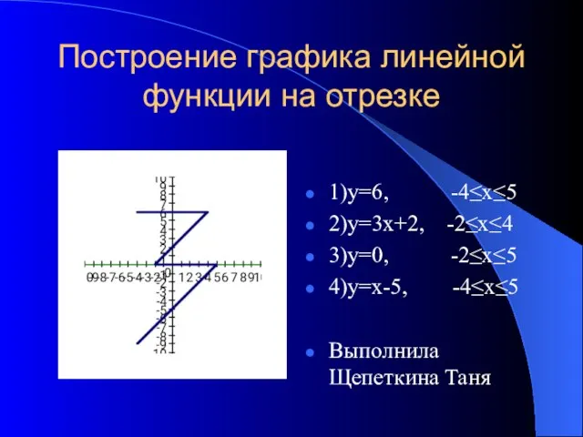 Построение графика линейной функции на отрезке 1)у=6, -4≤x≤5 2)у=3х+2, -2≤x≤4 3)у=0, -2≤x≤5