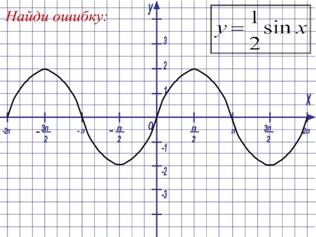 Найди ошибку: