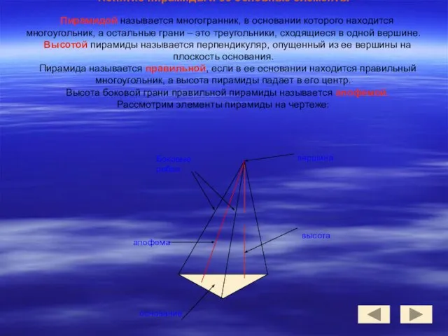 Понятие пирамиды и ее основные элементы Пирамидой называется многогранник, в основании которого