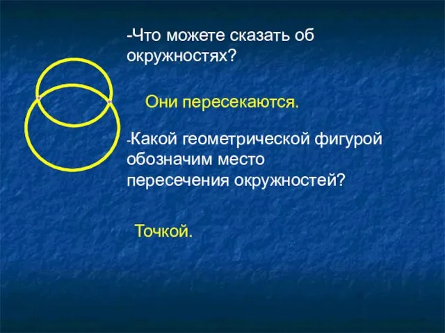 -Что можете сказать об окружностях? Они пересекаются. -Какой геометрической фигурой обозначим место пересечения окружностей? Точкой.