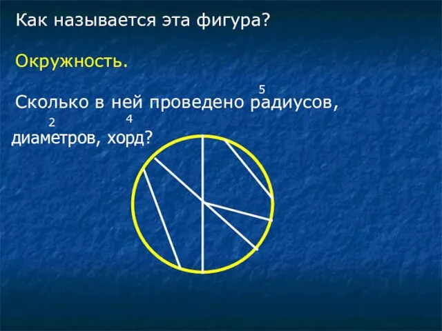 Как называется эта фигура? Окружность. Сколько в ней проведено радиусов, 5 2 4 хорд? диаметров,