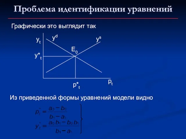 Проблема идентификации уравнений pt yt yd ys E0 Графически это выглядит так