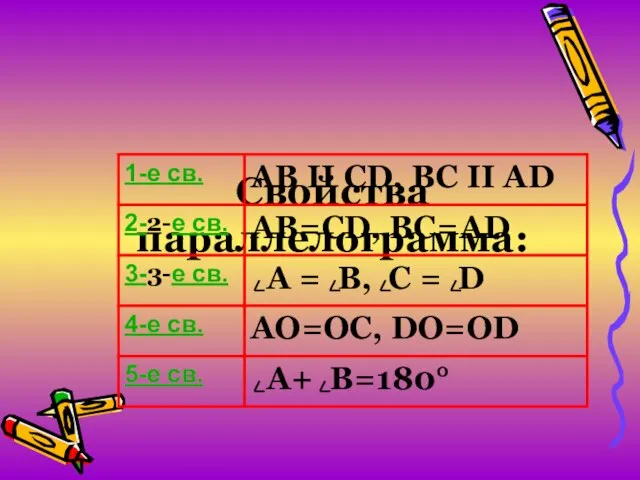 Свойства параллелограмма: