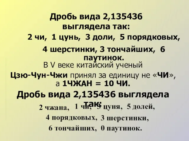 Дробь вида 2,135436 выглядела так: 2 чи, 1 цунь, 3 доли, 5