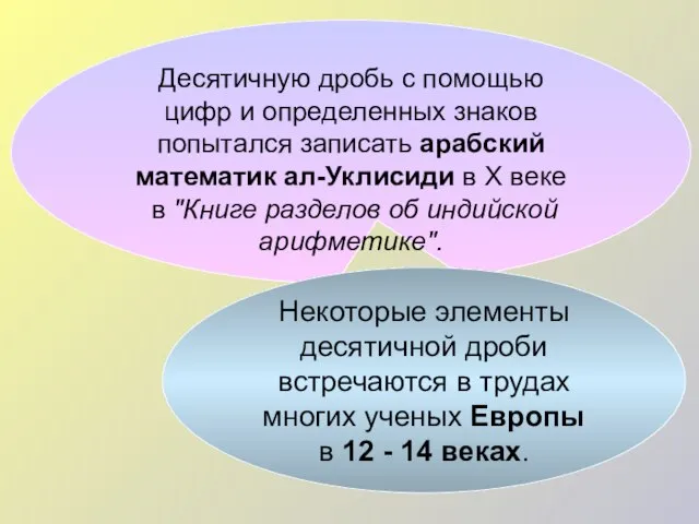 Десятичную дробь с помощью цифр и определенных знаков попытался записать арабский математик