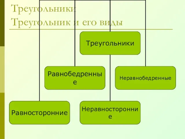 Треугольники Треугольник и его виды