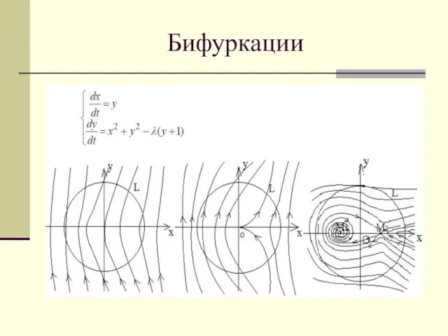 Бифуркации