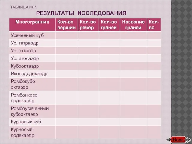 ТАБЛИЦА № 1 РЕЗУЛЬТАТЫ ИССЛЕДОВАНИЯ