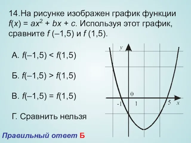 14.На рисунке изображен график функции f(x) = ax2 + bx + c.