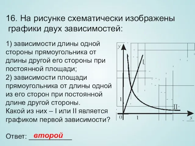 16. На рисунке схематически изображены графики двух зависимостей: 1) зависимости длины одной