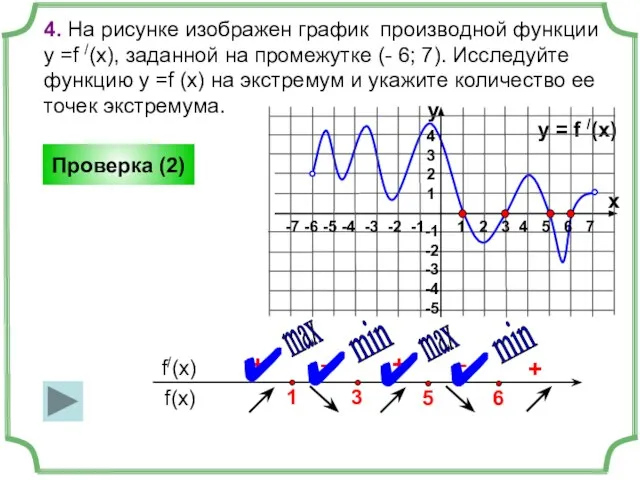 4. На рисунке изображен график производной функции у =f /(x), заданной на