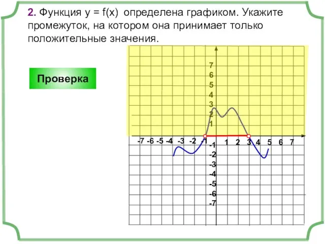 2. Функция у = f(x) определена графиком. Укажите промежуток, на котором она