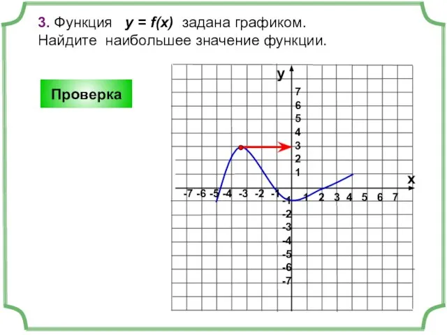 3. Функция у = f(x) задана графиком. Найдите наибольшее значение функции. 1