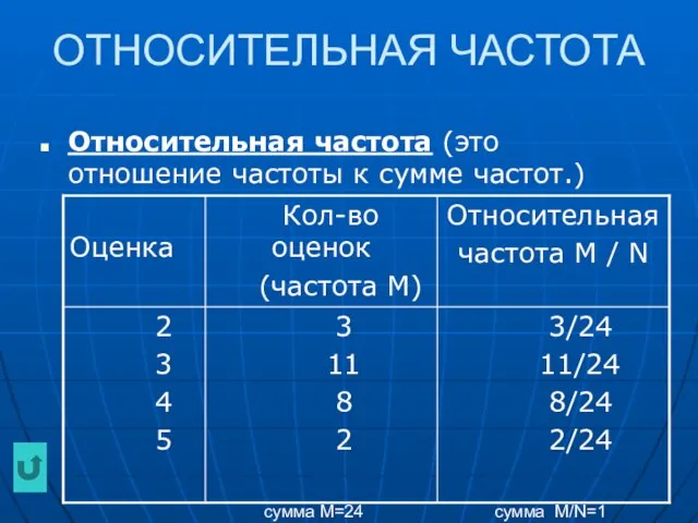 ОТНОСИТЕЛЬНАЯ ЧАСТОТА Относительная частота (это отношение частоты к сумме частот.) сумма М=24 сумма М/N=1