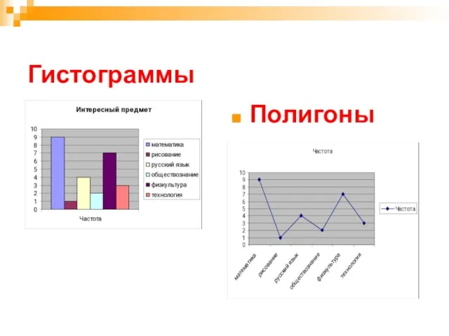 Гистограммы Полигоны