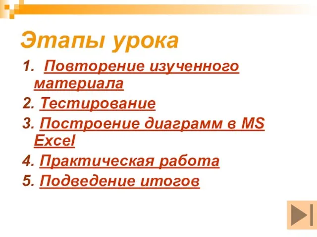 Этапы урока 1. Повторение изученного материала 2. Тестирование 3. Построение диаграмм в