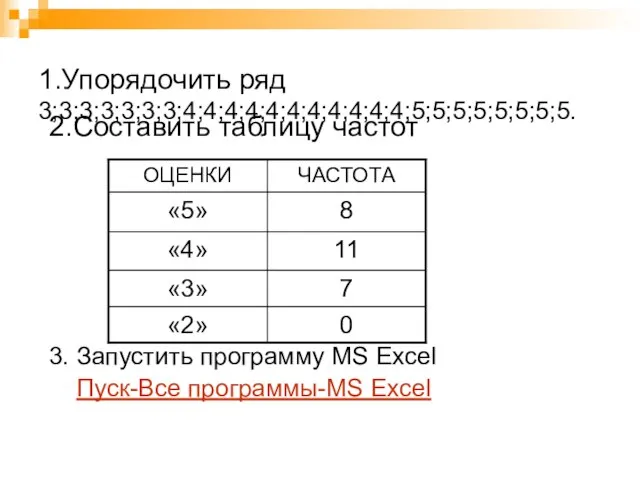 1.Упорядочить ряд 3;3;3;3;3;3;3;4;4;4;4;4;4;4;4;4;4;4;5;5;5;5;5;5;5;5. 2.Составить таблицу частот 3. Запустить программу MS Excel Пуск-Все программы-MS Excel