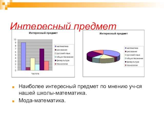 Интересный предмет Наиболее интересный предмет по мнению уч-ся нашей школы-математика. Мода-математика.