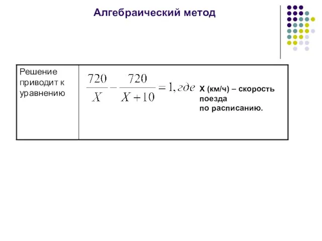 Алгебраический метод Х (км/ч) – скорость поезда по расписанию.