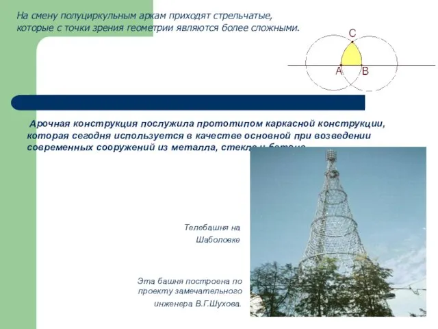 На смену полуциркульным аркам приходят стрельчатые, которые с точки зрения геометрии являются