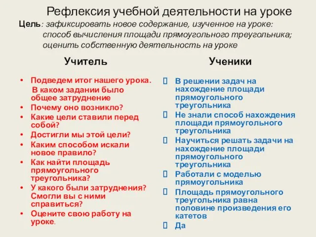 Рефлексия учебной деятельности на уроке Цель: зафиксировать новое содержание, изученное на уроке: