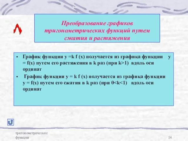 тригонометрические функции Преобразование графиков тригонометрических функций путем сжатия и растяжения График функции