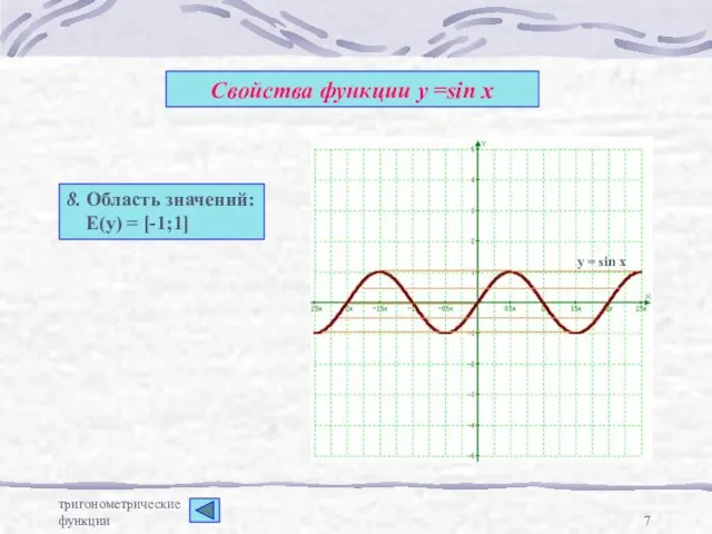 тригонометрические функции Свойства функции у =sin x 8. Область значений: Е(у) =