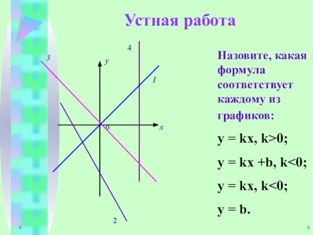 4 Устная работа у х 4 1 2 3 Назовите, какая формула