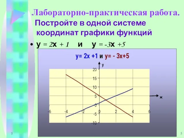 5 Лабораторно-практическая работа. Постройте в одной системе координат графики функций у =