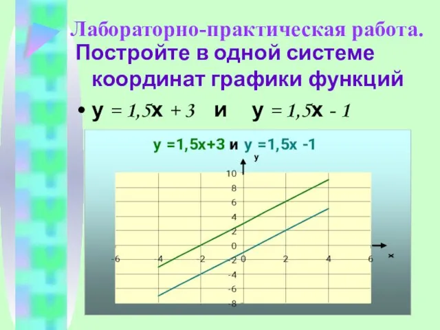 Лабораторно-практическая работа. Постройте в одной системе координат графики функций у = 1,5х