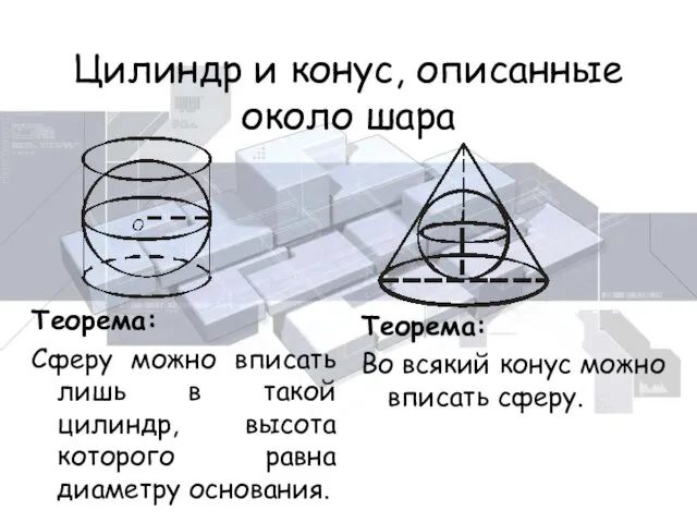 Цилиндр и конус, описанные около шара Теорема: Сферу можно вписать лишь в