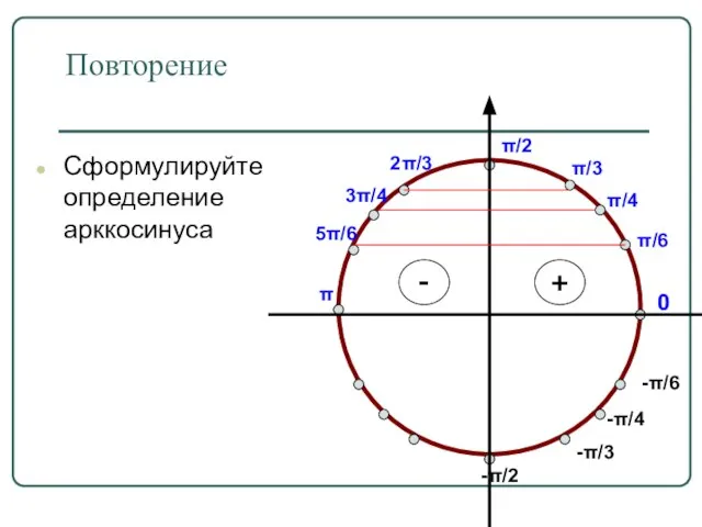 Повторение Сформулируйте определение арккосинуса