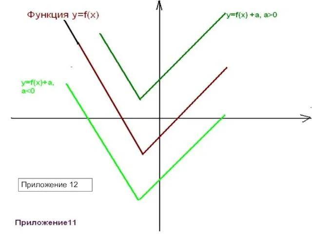 Приложение 12 Приложение 12