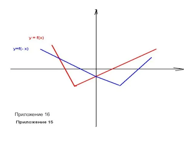 Приложение 16 Приложение 16