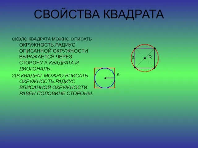 СВОЙСТВА КВАДРАТА ОКОЛО КВАДРАТА МОЖНО ОПИСАТЬ ОКРУЖНОСТЬ.РАДИУС ОПИСАННОЙ ОКРУЖНОСТИ ВЫРАЖАЕТСЯ ЧЕРЕЗ СТОРОНУ