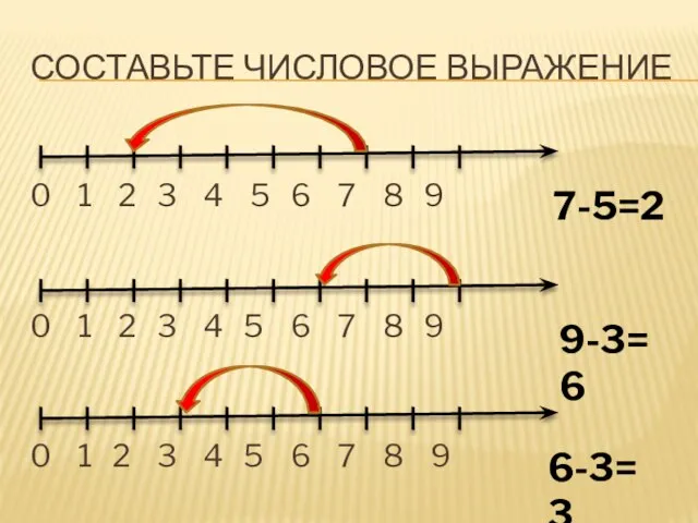 Составьте числовое выражение 0 1 2 3 4 5 6 7 8