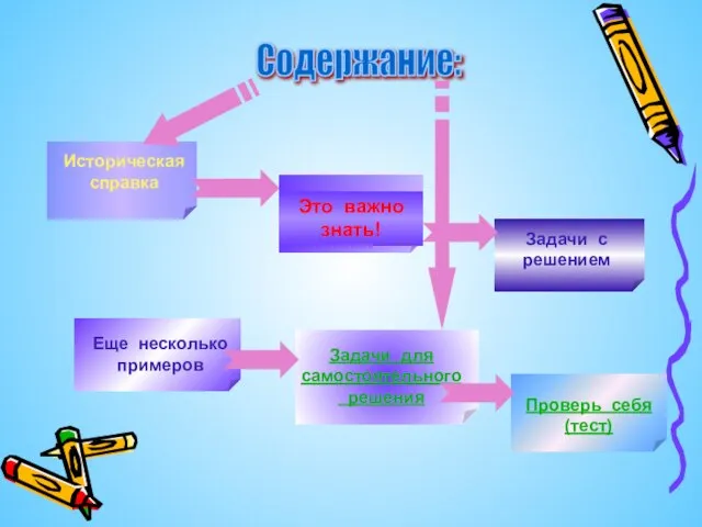 Содержание: Историческая справка Это важно знать! Задачи с решением Еще несколько примеров