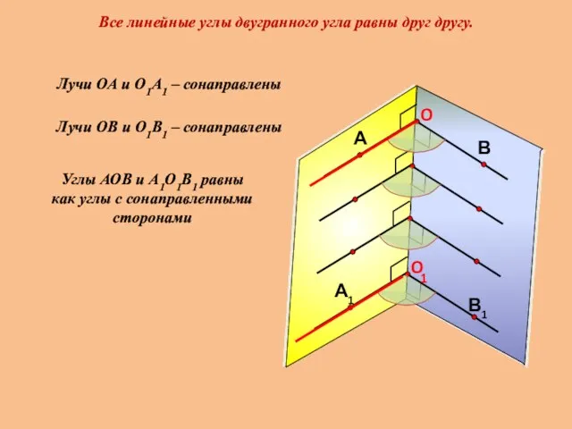 Все линейные углы двугранного угла равны друг другу. 1 Лучи ОА и