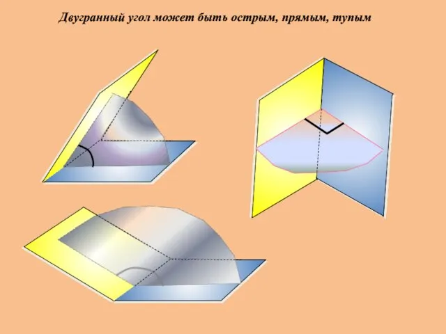 Двугранный угол может быть острым, прямым, тупым