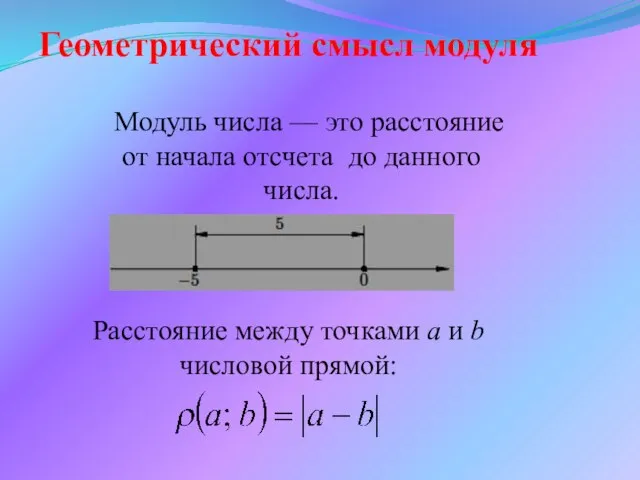 Геометрический смысл модуля Модуль числа — это расстояние от начала отсчета до