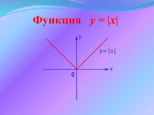 Функция y = |x|