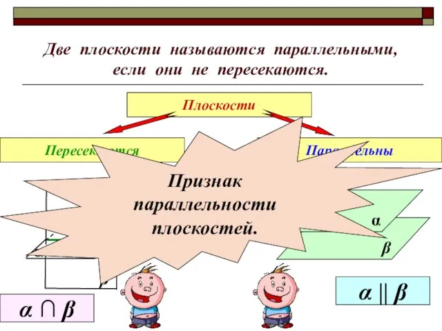 Две плоскости называются параллельными, если они не пересекаются. Плоскости Пересекаются Параллельны β