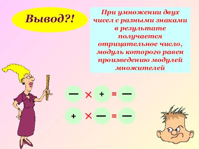 Вывод?! При умножении двух чисел с разными знаками в результате получается отрицательное