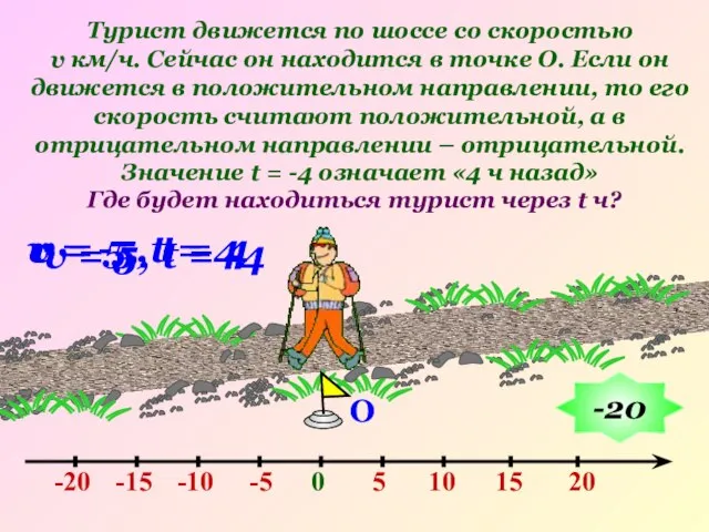 О v = 5, t = 4 Турист движется по шоссе со