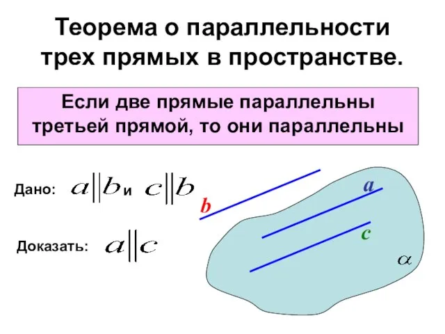 Теорема о параллельности трех прямых в пространстве. Если две прямые параллельны третьей