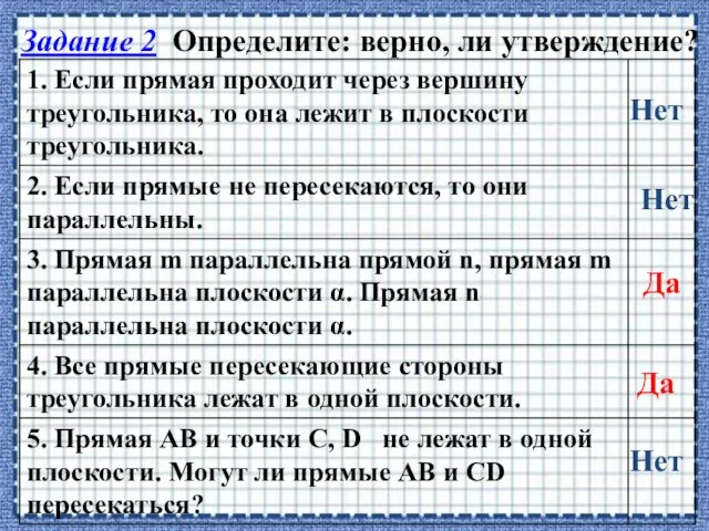 Задание 2 Определите: верно, ли утверждение? Нет Нет Да Да Нет