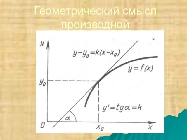 Геометрический смысл производной