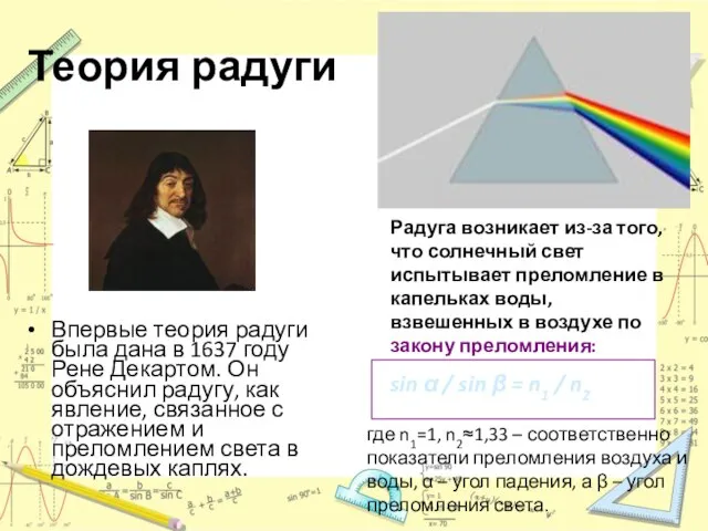 Теория радуги Впервые теория радуги была дана в 1637 году Рене Декартом.